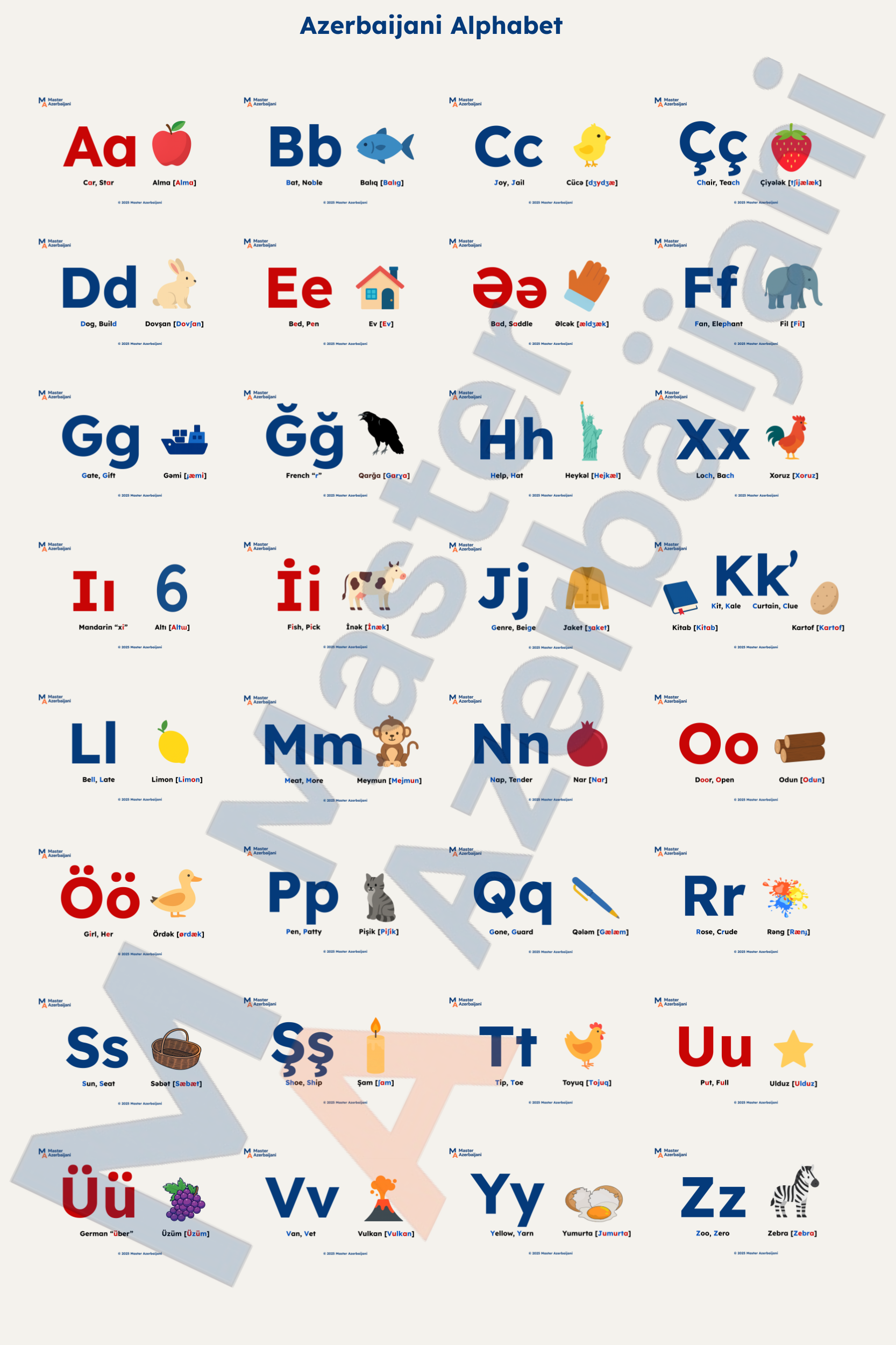 Azerbaijani Alphabet Poster